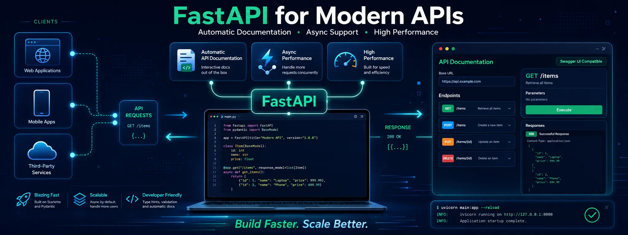 FastAPI Python backend framework